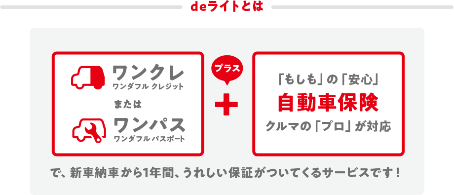 deライトとは